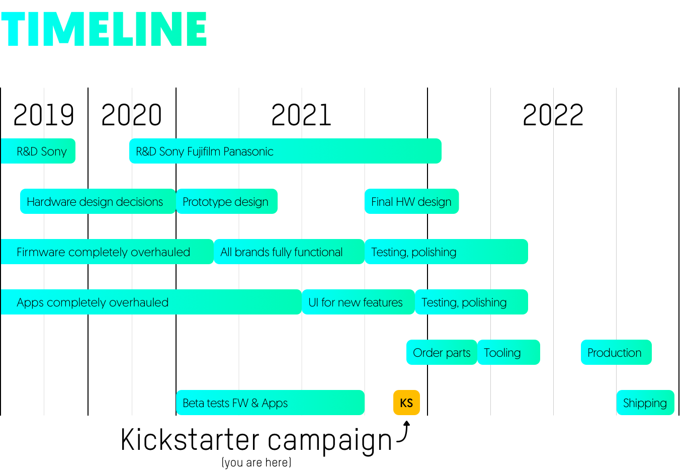Timeline